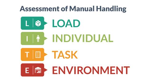 Manual Handling Training Course Materials Training Resources Uk