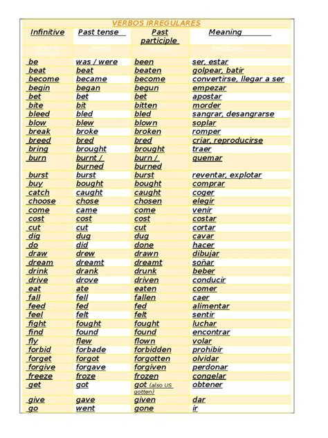 Ejemplos De Verbos En Infinitivo En Ingles Compartir