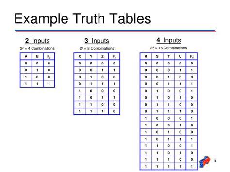 Ppt Truth Tables And Logic Expressions Powerpoint Presentation Id5260003