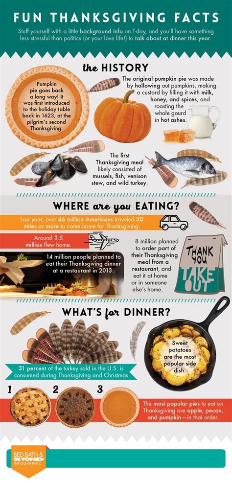 30 Infographics To Help You Prepare For Thanksgiving Part 5