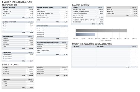 Budget Template For Startup Business