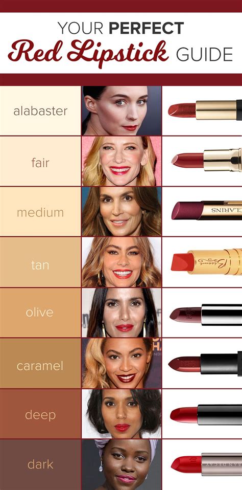 The Best Red Lipsticks For Every Skin Tone According To A Celebrity Makeup Artist Skin Shades