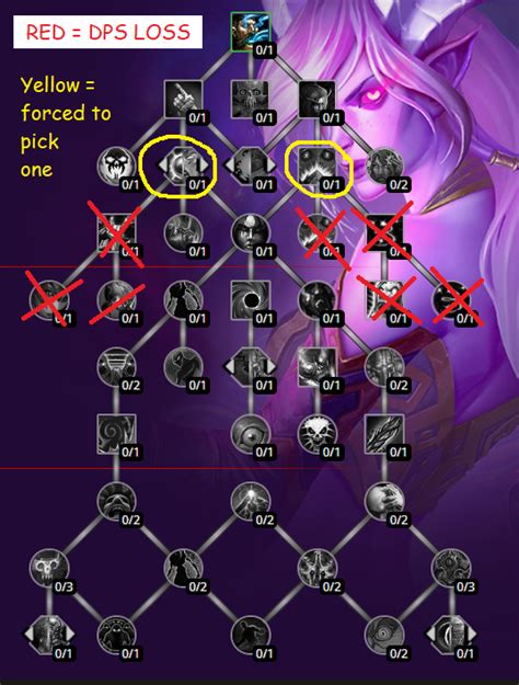 Wow Shadow Priest Pvp Stat Priority