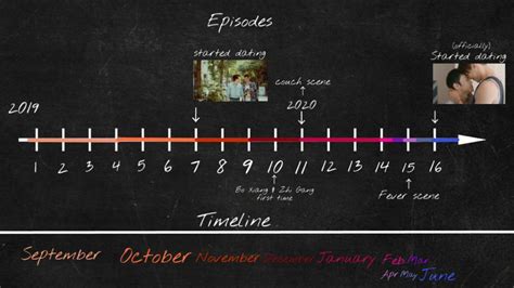 4,469 likes · 31 talking about this. HIStory3 MODC timeline explanation #BLIS | ~BL•Drama~ Amino