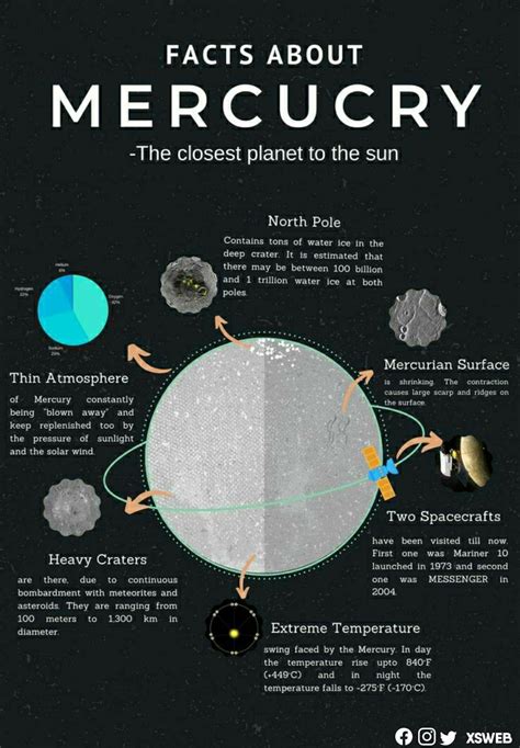 Fact About Mercury In Graphic Design Check Out For More Interesting