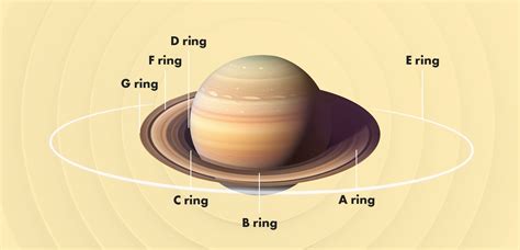 Planets With Rings Which Planets Have Rings And Why Orbital Today