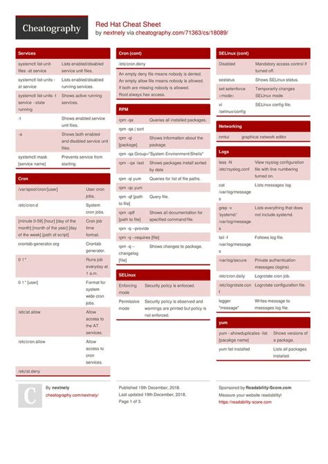Red Hat Cheat Sheet by nextnely http://www.cheatography.com/nextnely/cheat-sheets/red-hat/ # ...