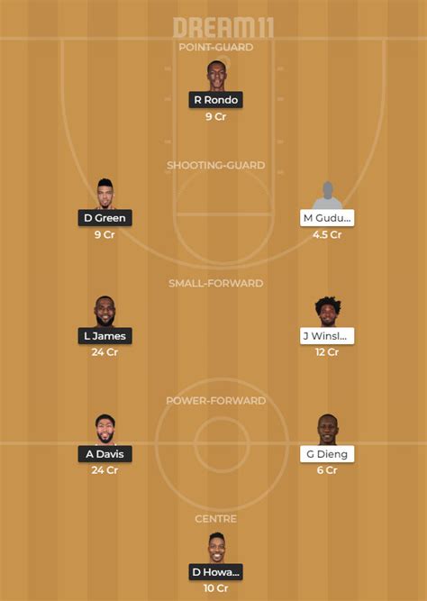 Lal Vs Mem Dream11 Prediction Top Picks Schedule And All Nba Game Details Basketball News