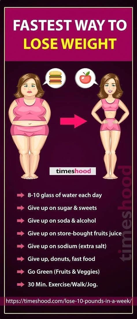 pin on how to lose weight