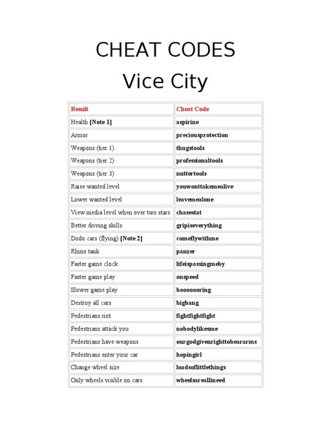 Cheat Codes Of Gta Vice City By Indrajeet 143