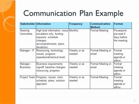 40 Project Communication Plan Template Communications Plan