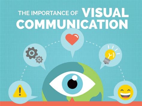 Visual Communication The Power Of The Image