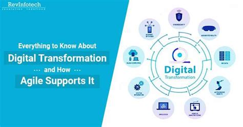 Everything To Know About Digital Transformation And How Agile Supports It