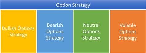 How To Choose The Right Options Strategy Factors Tools And More