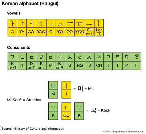 Korean Alphabet Chart Hangul