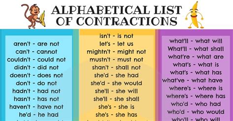List Of Common Contractions In English Full Form