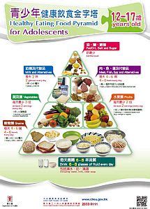 A picture showing a poster promoting 'Healthy Eating Food ...