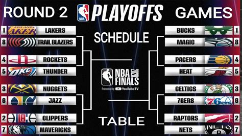Nba Playoffs 2020 Game 2nd Schedule Nba Games Today Nba Standings