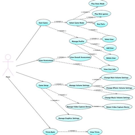 Use Case Diagram Research Log Of Web Science Students