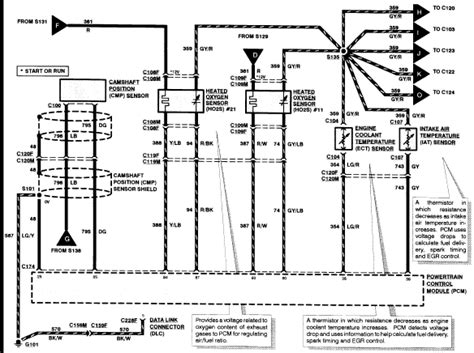 1997 Ford F150 Engine Wiring Diagram Wiring Diagram