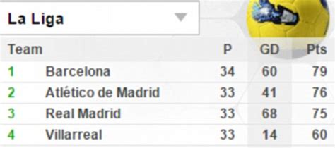 Real madrid v barcelona, 14.04. Barcelona and Real Madrid results: Plus La Liga scores and ...
