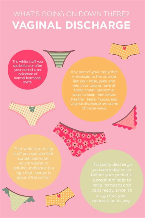 Ever Wonder About That White Stuff In Your Underwear Well Explain Everything Fertility