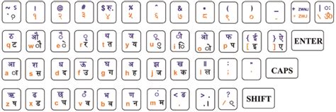 Chapter 6 Working With Unicode And Nepali As A Language Of Preference