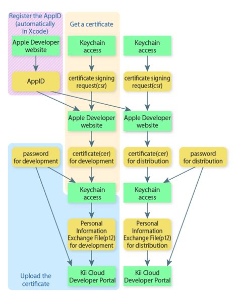 Diagram Apple Apns Diagram Mydiagramonline