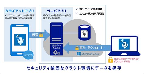 『KAITO セキュアレコーダ on Cloud』を提供開始｜株式会社ジェーエムエーシステムズのプレスリリース