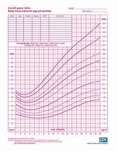 Girls Bmi Growth Chart 2 To 20 Years Girlsbody Mass Index For Age