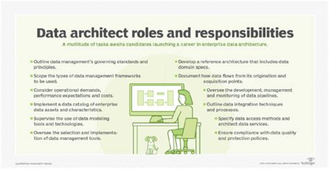 Data Architect Skills Required Responsibilities And Salaries