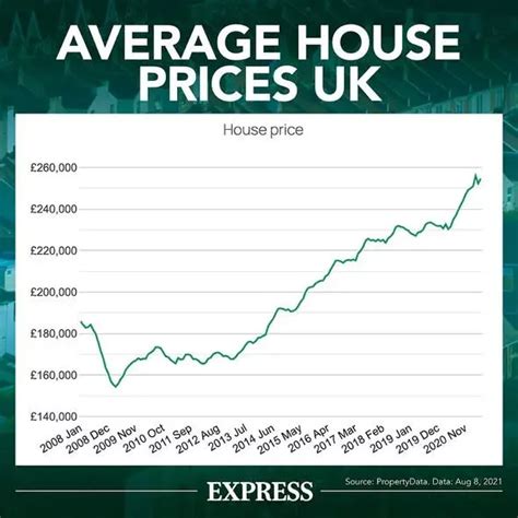 房产资讯｜英国房价在7月份连续第六个创下历史新高！ 知乎