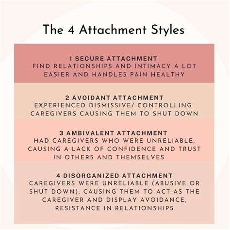 Pin On Attachment Styles And Relationships