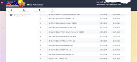 Tekan butang log masuk pada bahagiam menu sebelah kanan. Cara Daftar SPA9 : Login Dan Kemaskini Permohonan