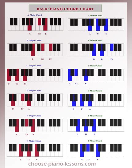 Piano Jazz Chord Progressions Pdf Download
