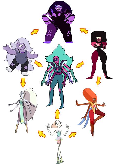 The Crystal Gems Fusions By Bfdifan1234 On Deviantart Steven Universe