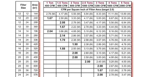 Airmate Insider What Are The Considerations When Sizing A