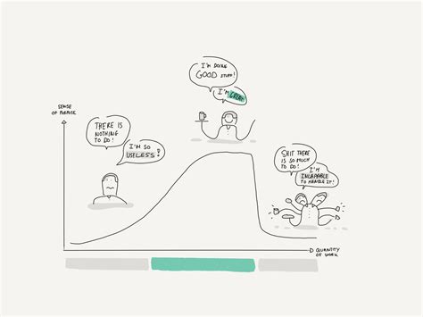 Don’t get too many volunteers. If you are a charity, you often have to