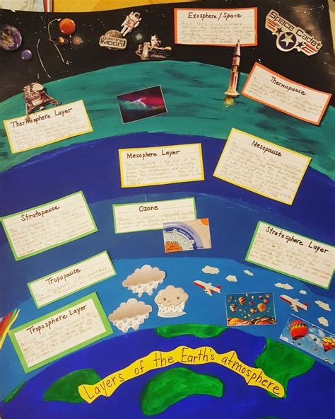 Layers Of The Atmosphere Model Earth Science Projects Earth Science