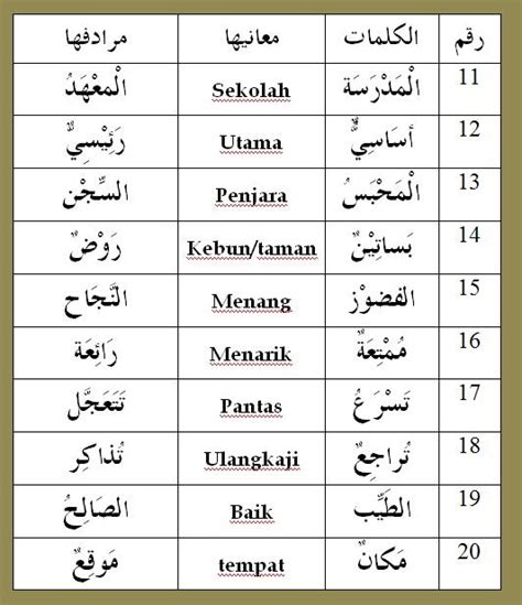 Perkataan Seerti Dan Berlawanan Bahasa Arab