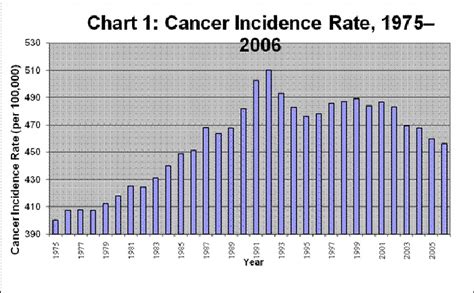 Cancer Progress Much More Than You Wanted To Know Slate Star Codex