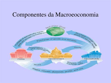 No Estudo Da Macroeconomia Devemos Estar Particularmente Atentos