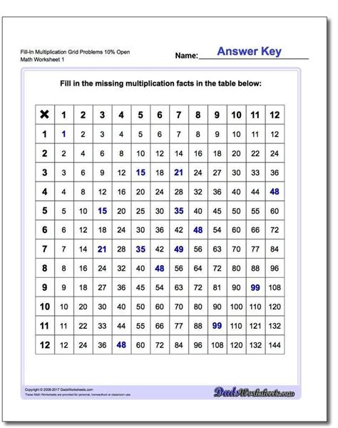 Multiplication Table Multiplication Chart Multiplication Table Pin By