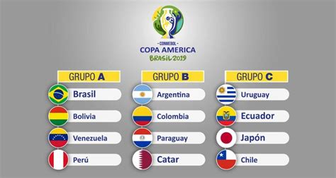Australia, qatar two visiting team joined 10 south america teams in competition. Copa America 2019 Fixtures Schedule in BD Time (Bangladesh ...