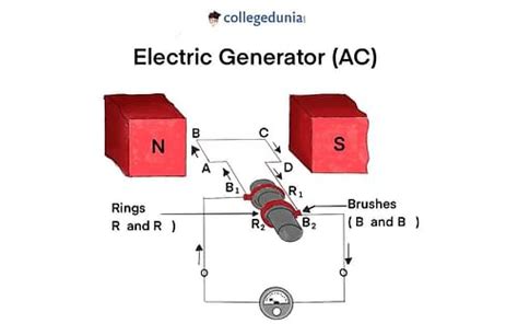 Ac Generator Parts Working Principle And Advantages
