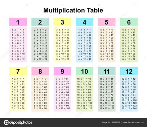 Multiplication Tables Tablas De Multiplicar Tabla De Multiplicar Images