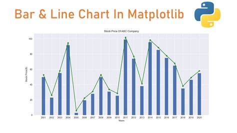 Introducir Imagen Bar Chart In Matplotlib Thcshoanghoatham Badinh