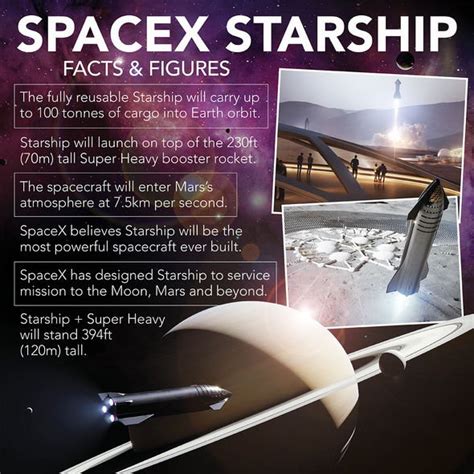 Starship sn15 is expected to undergo a static fire test as early as this week to clear the path for a test flight as spacex's rapidly reusable interplanetary launch and landing system gained a massive sign of. SpaceX Starship launch: Will SN15 launch on Friday ...