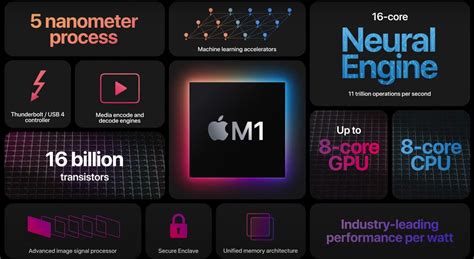 Apple Silicon Macs—should You Buy The New Macs With The M1 Chip Vengoscom