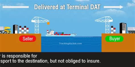 Dat Incoterms Delivery At Terminal